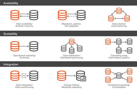 oracle real time replication - Oracle Real Time Replication vs. Other Solutions: What You Need to Know.
